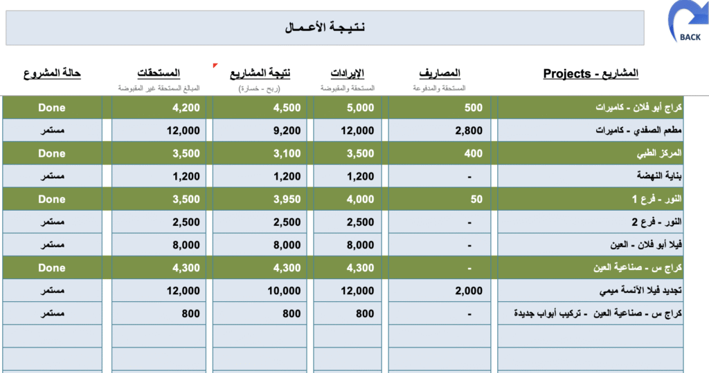 برنامج المشاريع الصغيرة