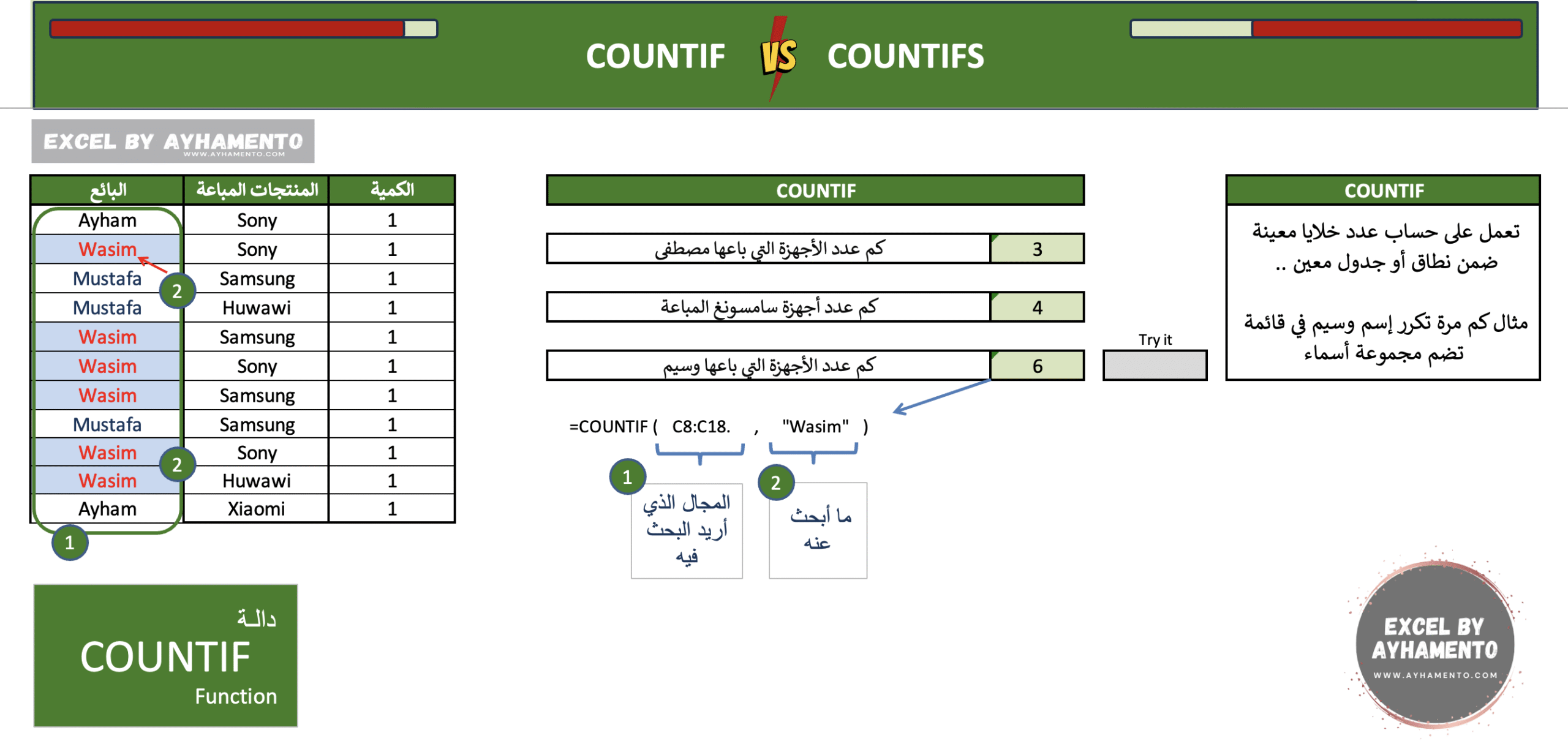 شرح دالات إكسل