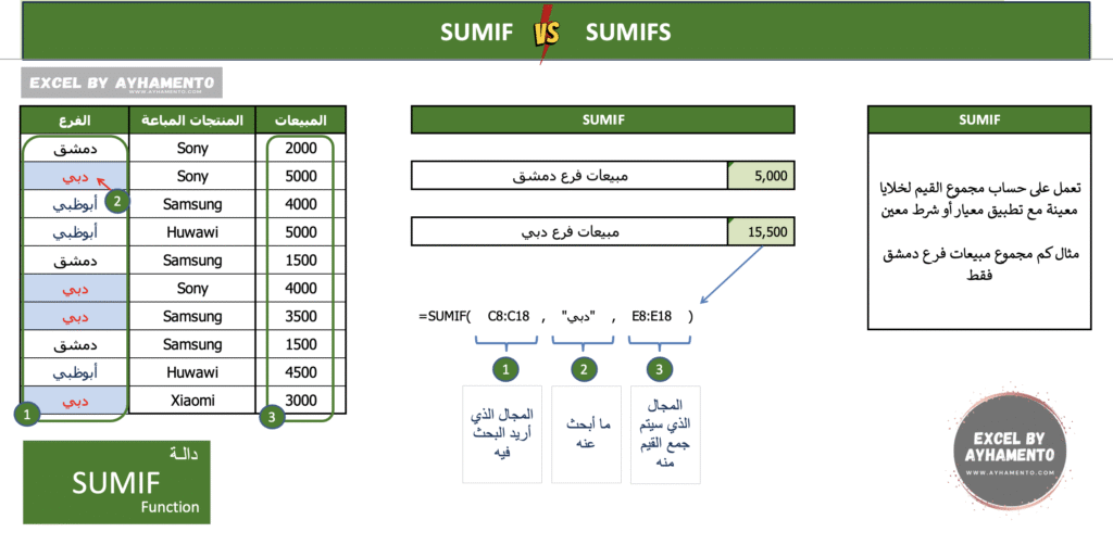 Sumif بالعربي